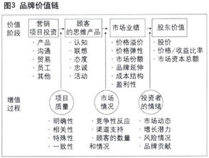 品牌含義與品牌管理 企業(yè)核心價值的構(gòu)建與維護(hù)