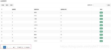 品優(yōu)購(gòu)電商品牌管理系統(tǒng)的增刪改功能實(shí)現(xiàn)