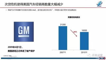 中國(guó)汽車市場(chǎng)分析與2019趨勢(shì)預(yù)測(cè)