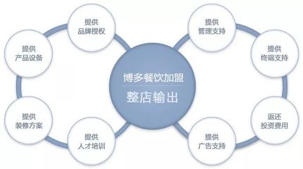 品牌實(shí)力 | 關(guān)于“整店輸出”，你該有個深刻的了解