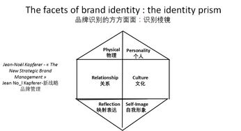 品牌管理支柱視角下的幽蘭奢侈品品牌戰(zhàn)略解析——第三次課程紀(jì)實(shí)