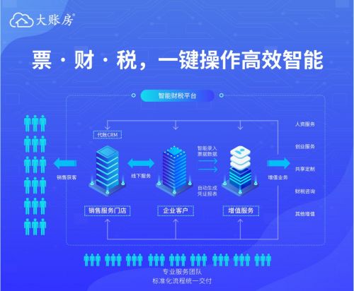 大賬房一鍵報(bào)稅全新上線 為企業(yè)打造高品質(zhì)財(cái)稅服務(wù)與高效品牌管理