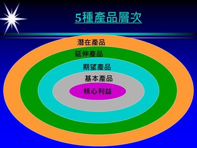 產(chǎn)品線與品牌管理 構建企業(yè)市場競爭力的雙引擎