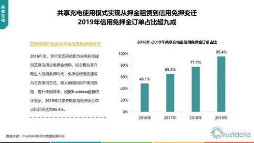 倍電 以品牌戰(zhàn)略突圍共享充電寶紅海