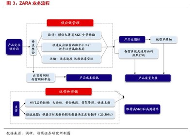 國(guó)貨當(dāng)自強(qiáng) 國(guó)產(chǎn)服裝龍頭品牌管理賦能，搶占市場(chǎng)新高地