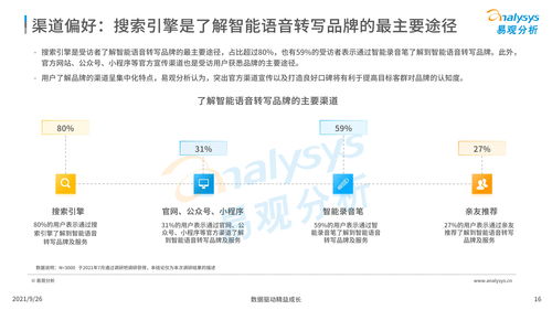 中國智能語音轉寫工具行業深度洞察 2021年人工智能應用軟件開發新篇章